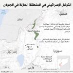 Israeli incursion into Golan ‘buffer zone’