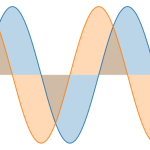 expressive_chart